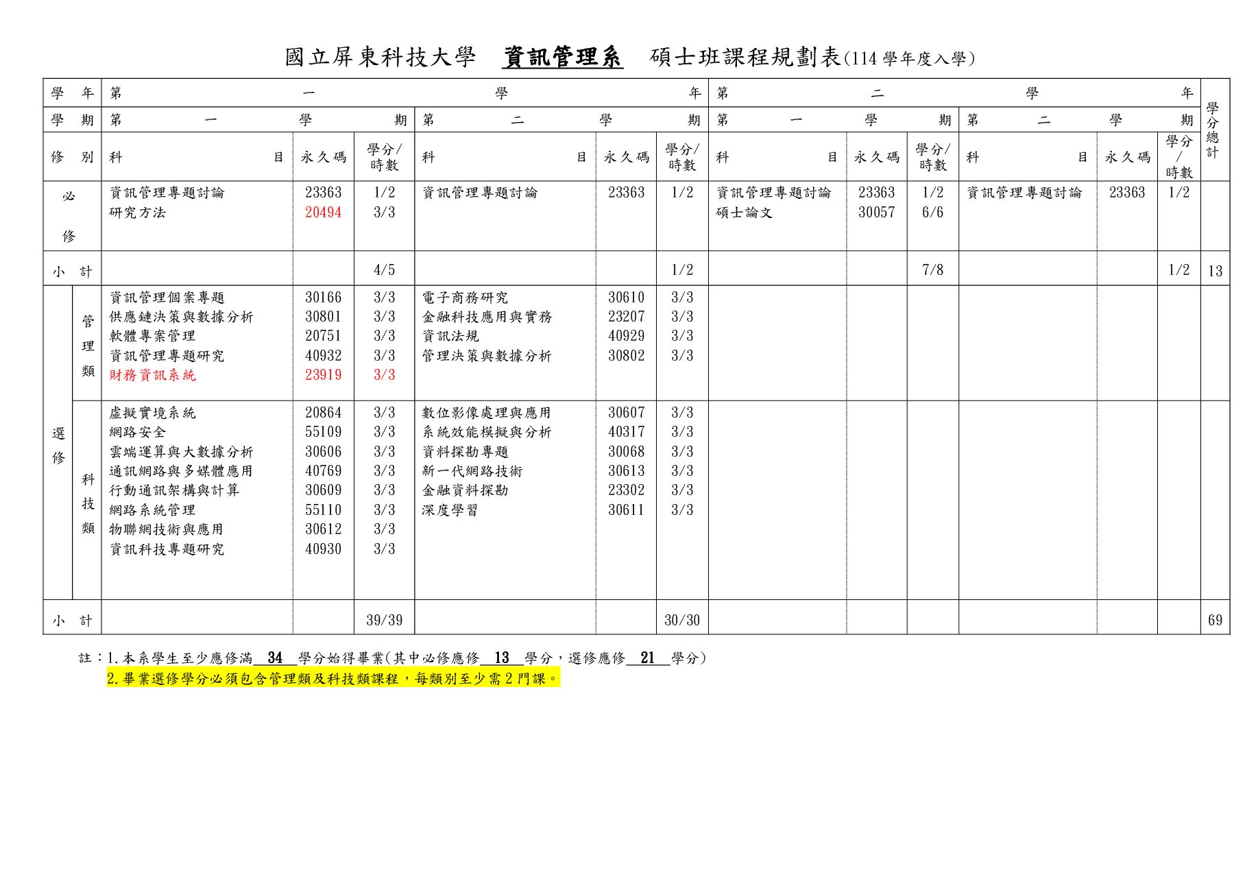 碩士01
